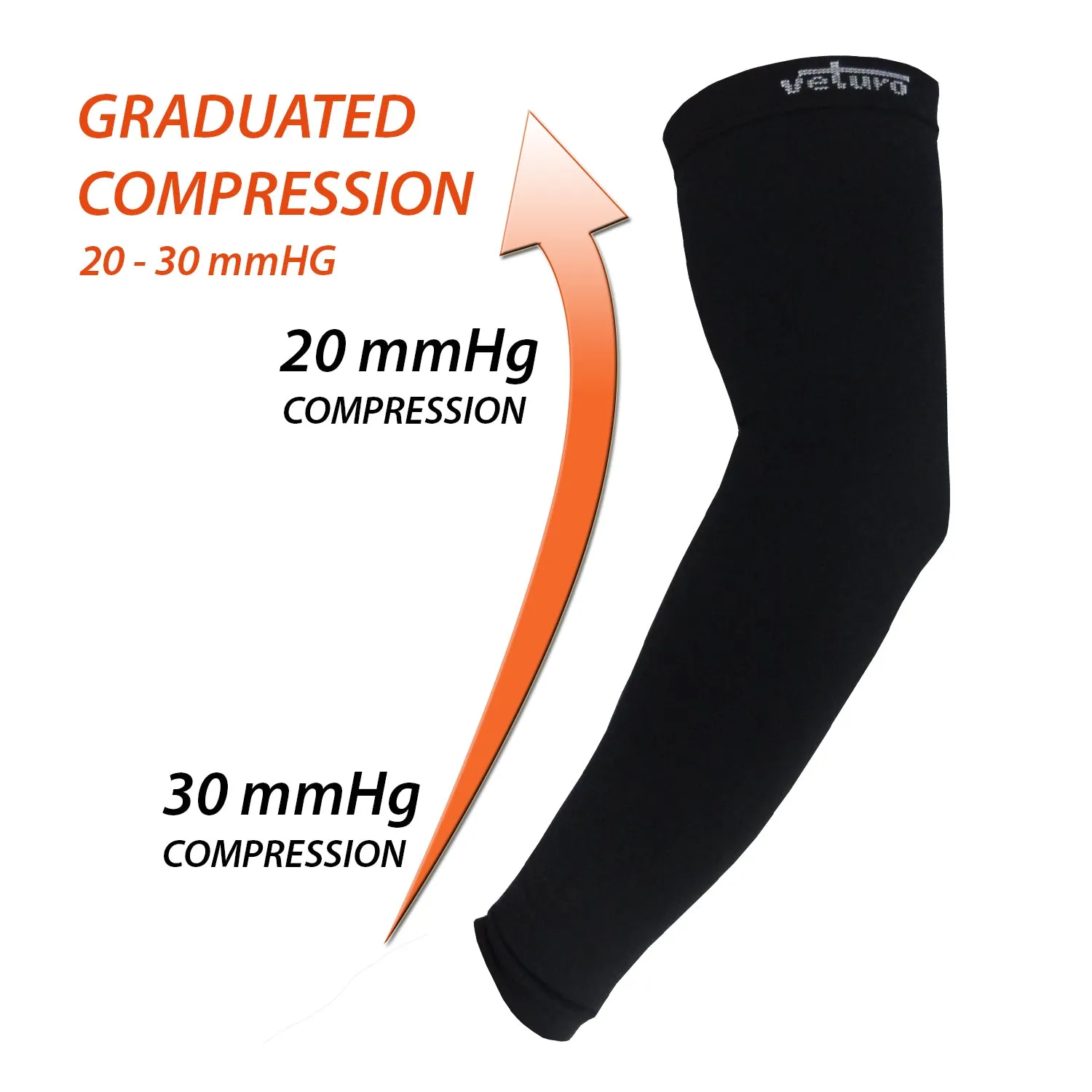 Arm Compression Sleeves 20-30 mmHg